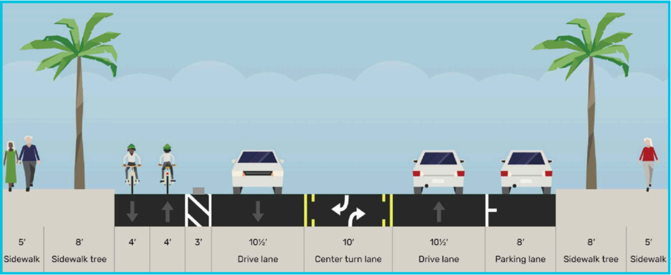 Save Orange Ave Bike Lanes!